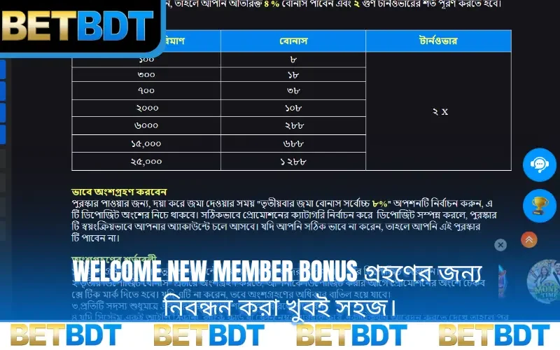 Welcome new member bonus গ্রহণের জন্য নিবন্ধন করা খুবই সহজ।